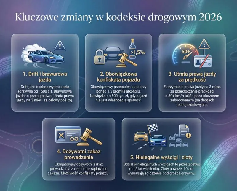 Ile wynosi stawka dzienna grzywny w 2026 roku? Sprawdź najnowsze zmiany!