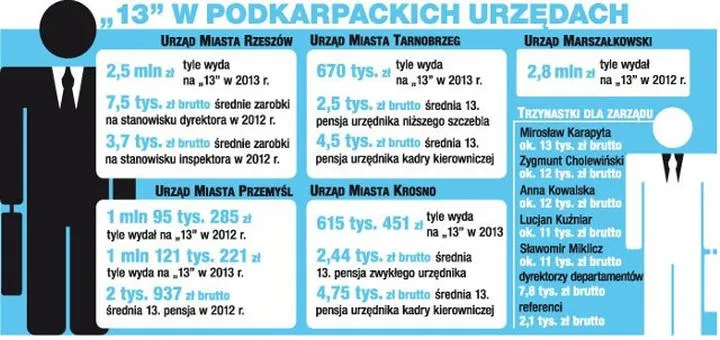 Kiedy możemy spodziewać się 13 pensji w policji? Przewodnik dla funkcjonariuszy