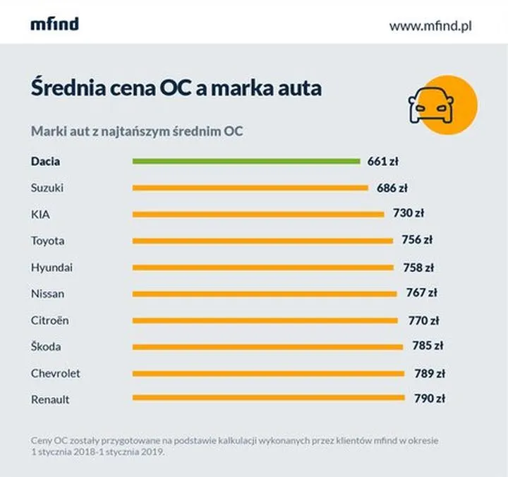 Ubezpieczenie samochodu w UK