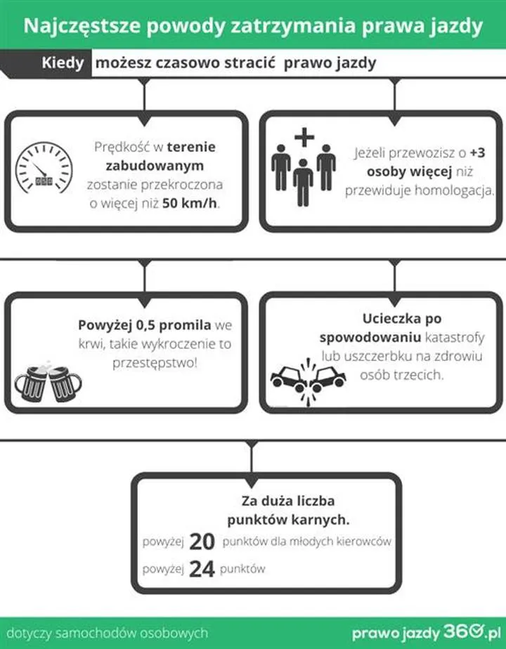 Zatrzymanie zagranicznego prawa jazdy