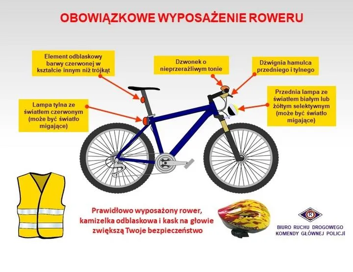 Znakowanie roweru na policji